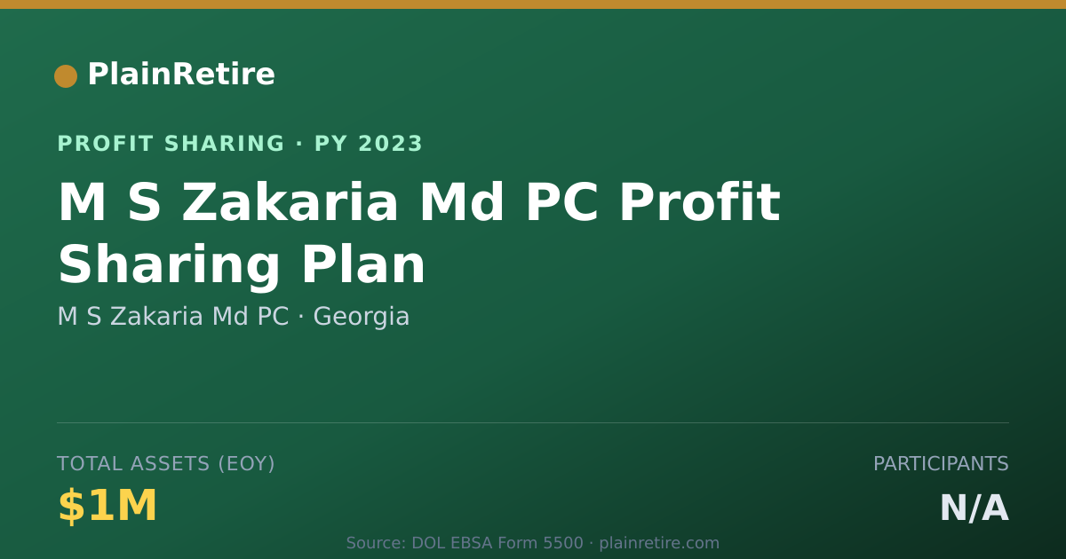 Shareable card for M S Zakaria Md PC Profit Sharing Plan (2023)