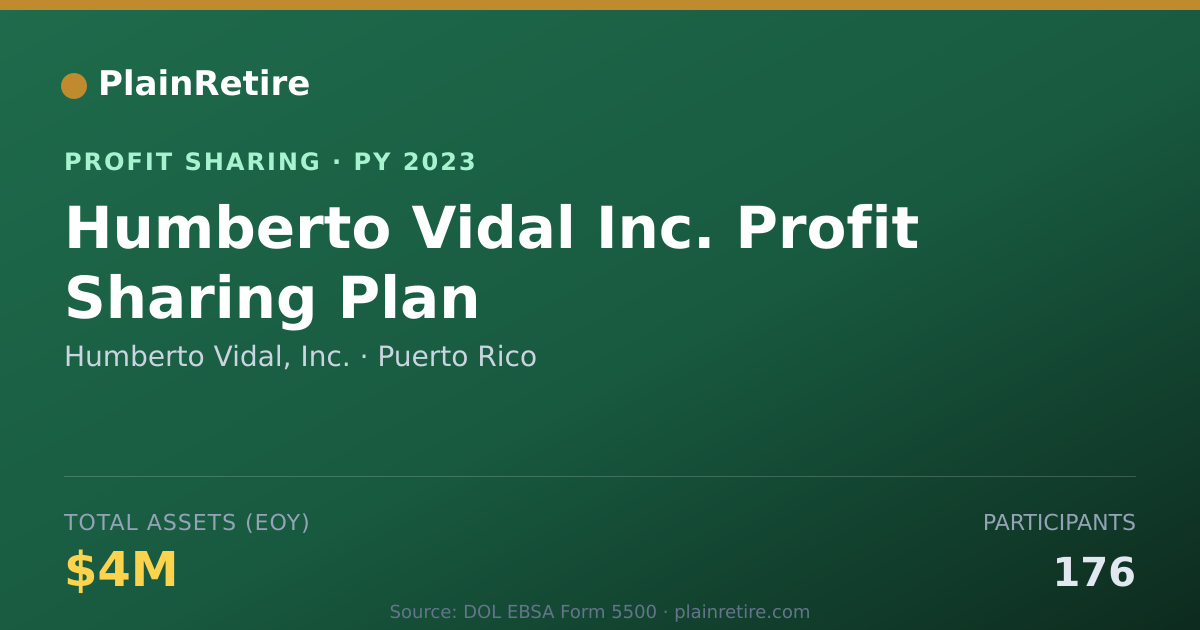 Shareable card for Humberto Vidal, Inc. Profit Sharing Plan (2023)
