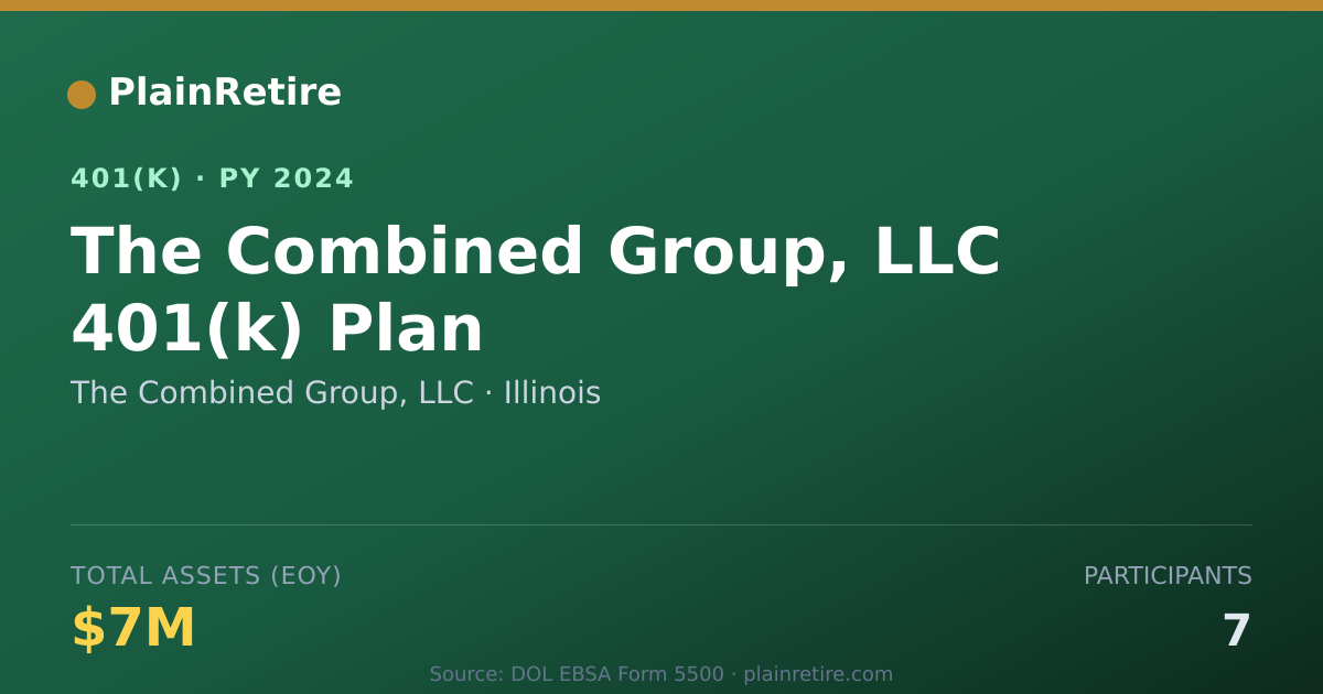 Shareable card for The Combined Group, LLC 401(k) Plan (2024)