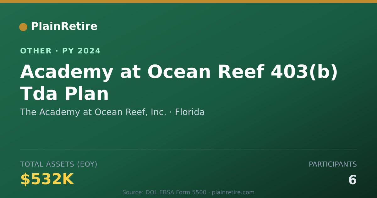 Shareable card for The Academy at Ocean Reef, Inc. Retirement Plan (2024)