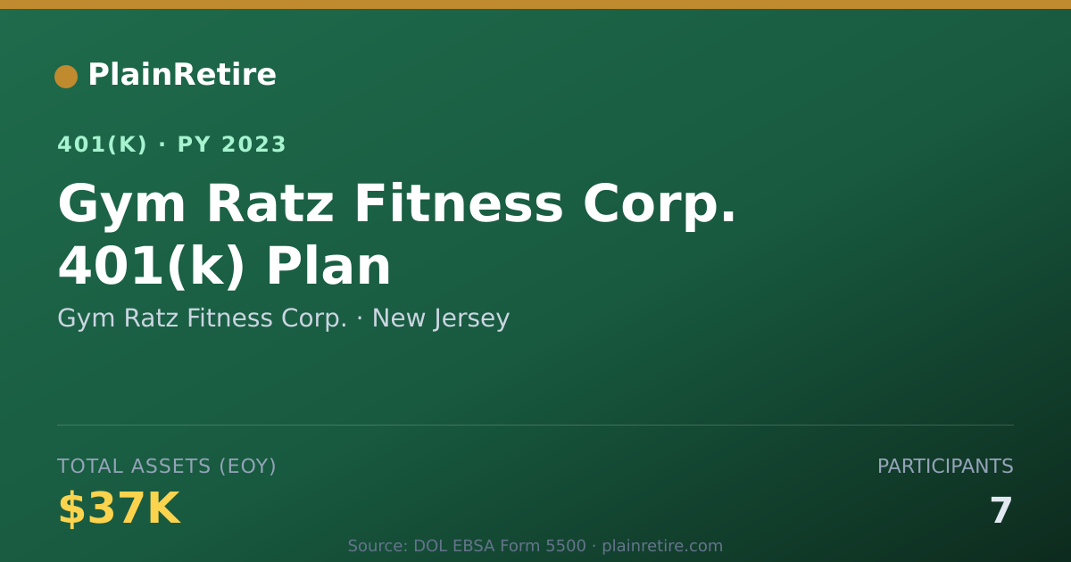 Shareable card for Gym Ratz Fitness Corp. 401(k) Plan (2023)