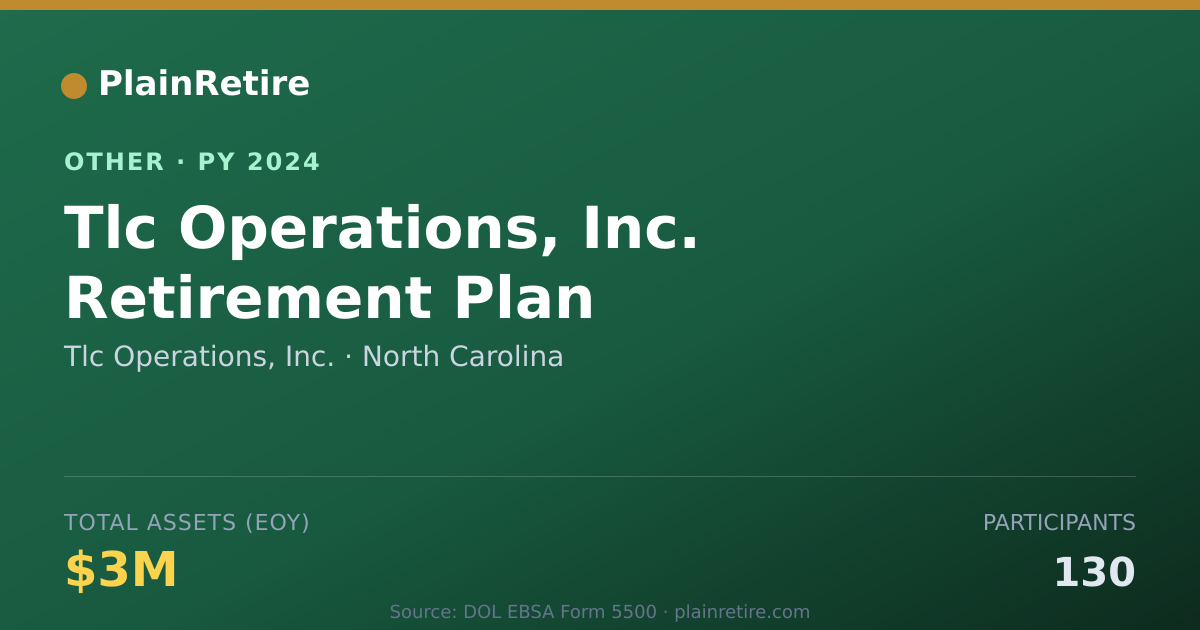 Shareable card for Tlc Operations, Inc. Retirement Plan (2024)