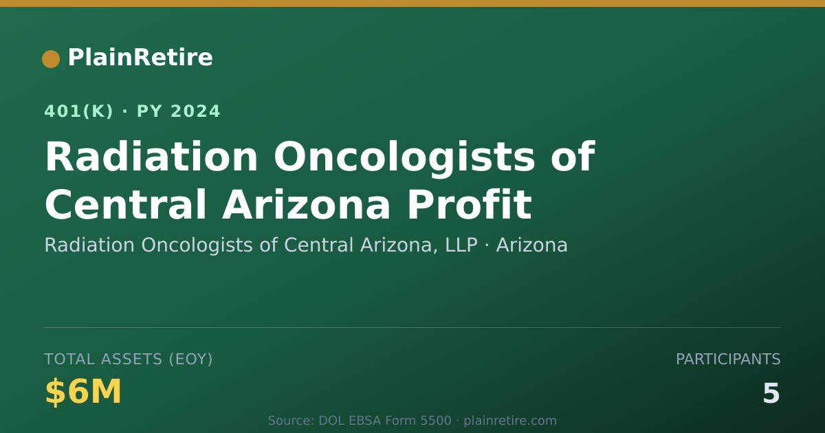 Shareable card for Radiation Oncologists of Central Arizona, 401(k) Plan (2024)