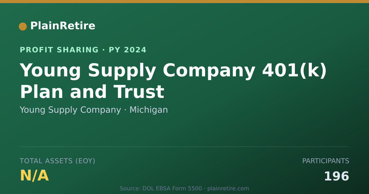 Shareable card for Young Supply Company Profit Sharing Plan (2024)