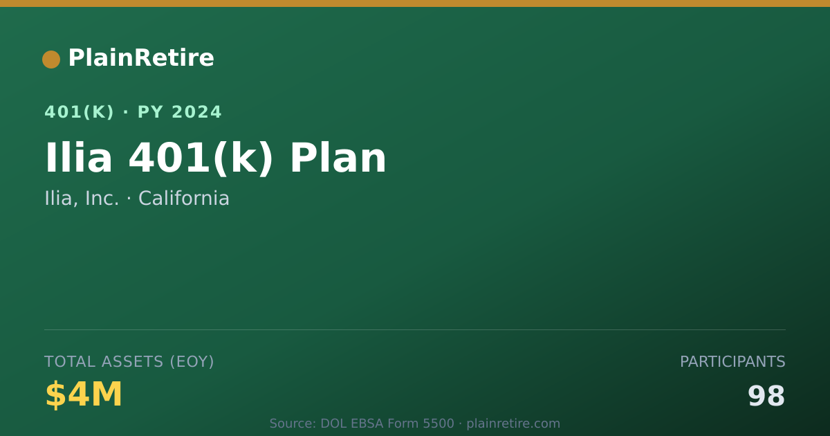 Shareable card for Ilia, Inc. 401(k) Plan (2024)