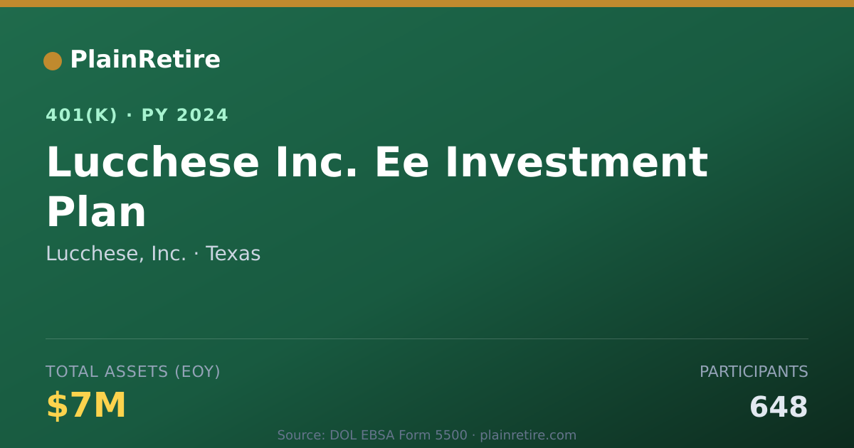 Shareable card for Lucchese, Inc. 401(k) Plan (2024)