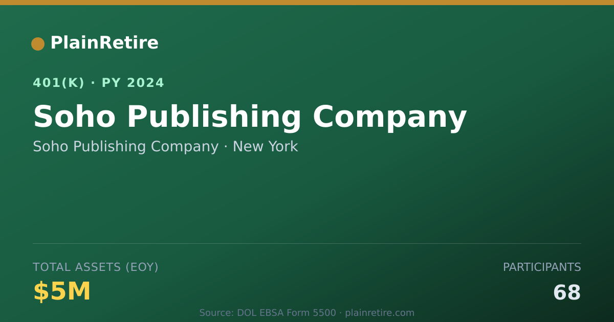 Shareable card for Soho Publishing Company 401(k) Plan (2024)