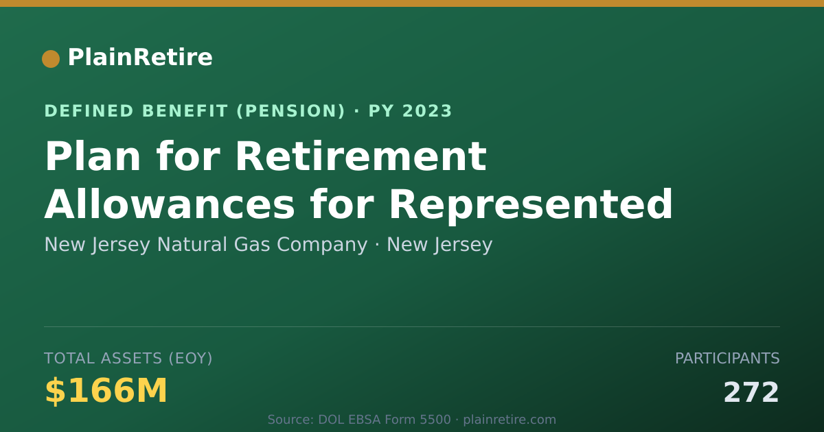 Shareable card for New Jersey Natural Gas Company Pension Plan (2023)