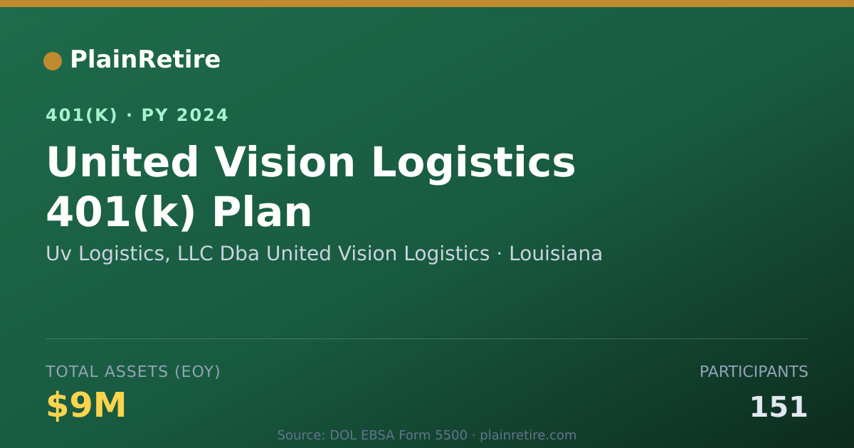 Shareable card for Uv Logistics, LLC Dba United Vision Logis 401(k) Plan (2024)