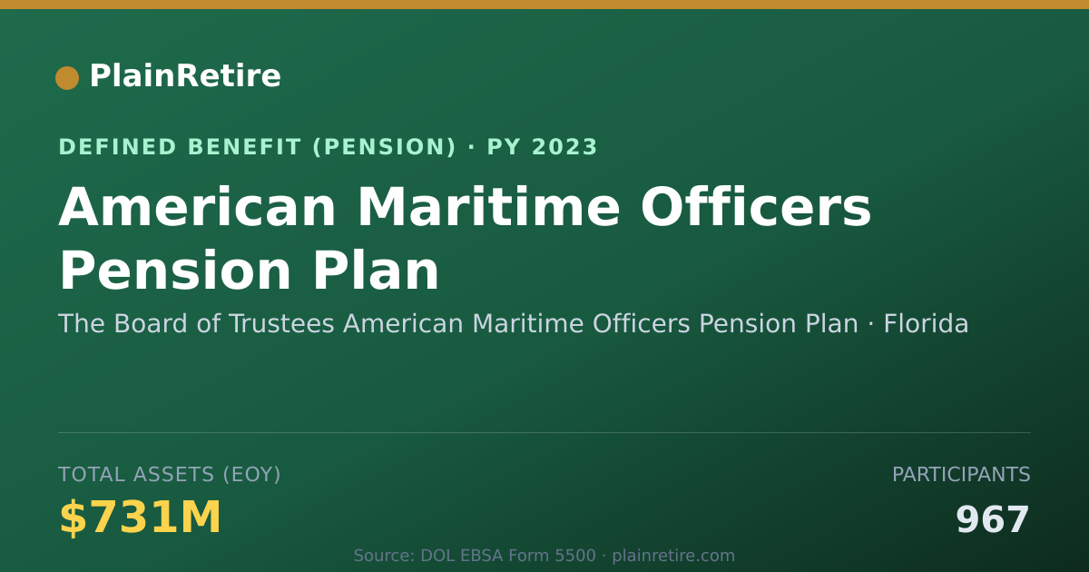 Shareable card for The Board of Trustees American Maritime Pension Plan (2023)