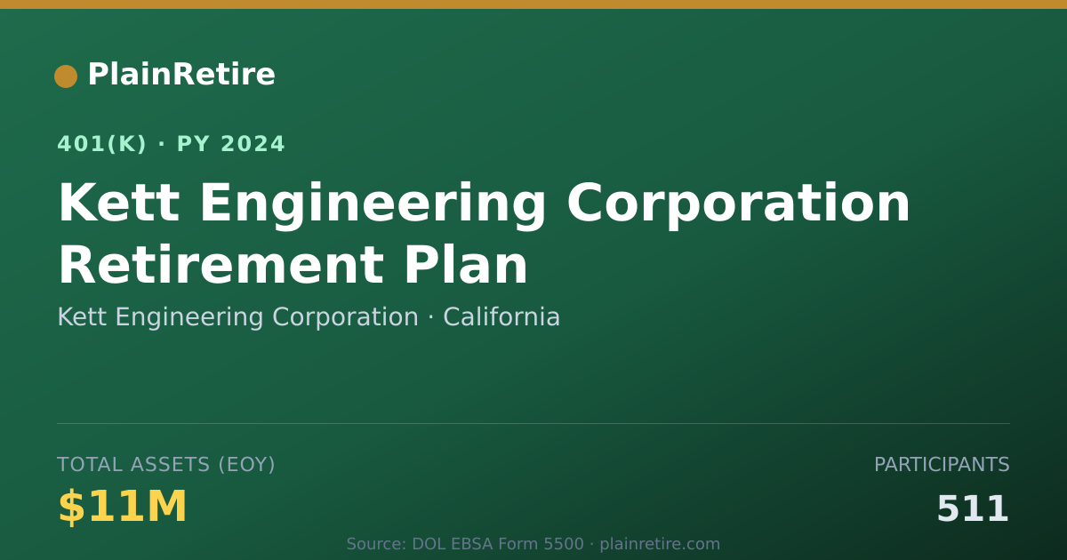 Shareable card for Kett Engineering Corporation 401(k) Plan (2024)