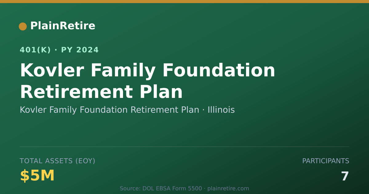Shareable card for Kovler Family Foundation Retirement Plan 401(k) Plan (2024)
