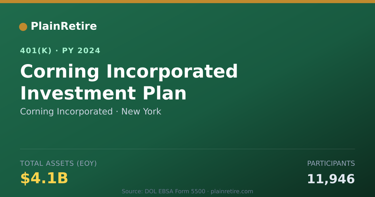 Shareable card for Corning Incorporated 401(k) Plan (2024)