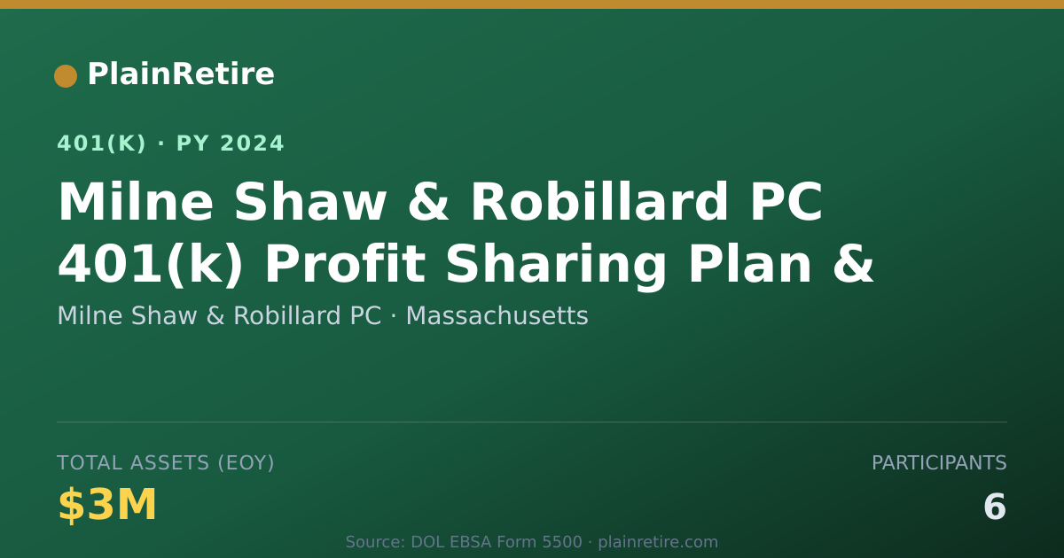 Shareable card for Milne Shaw & Robillard PC 401(k) Plan (2024)