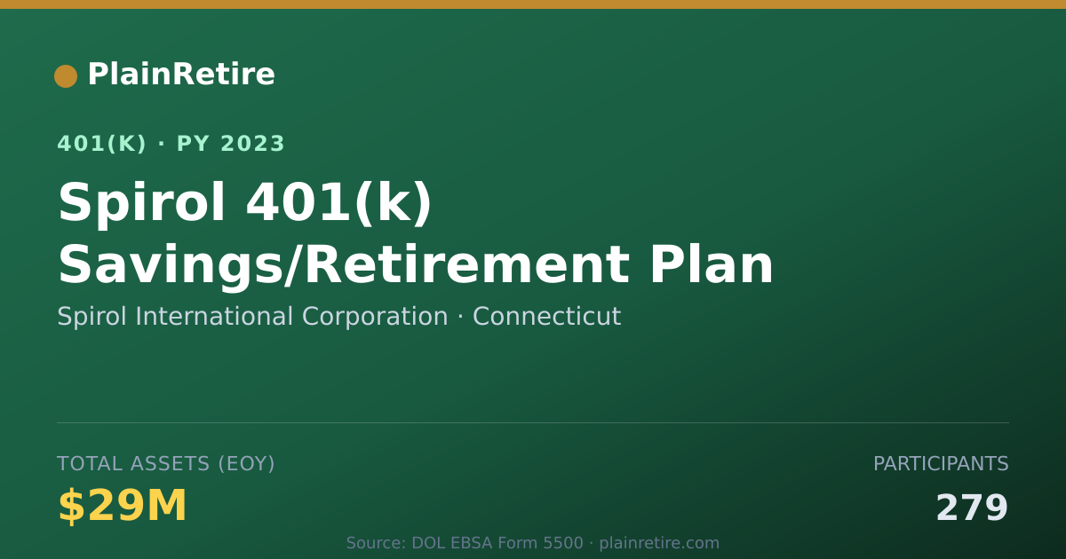 Shareable card for Spirol International Corporation 401(k) Plan (2023)