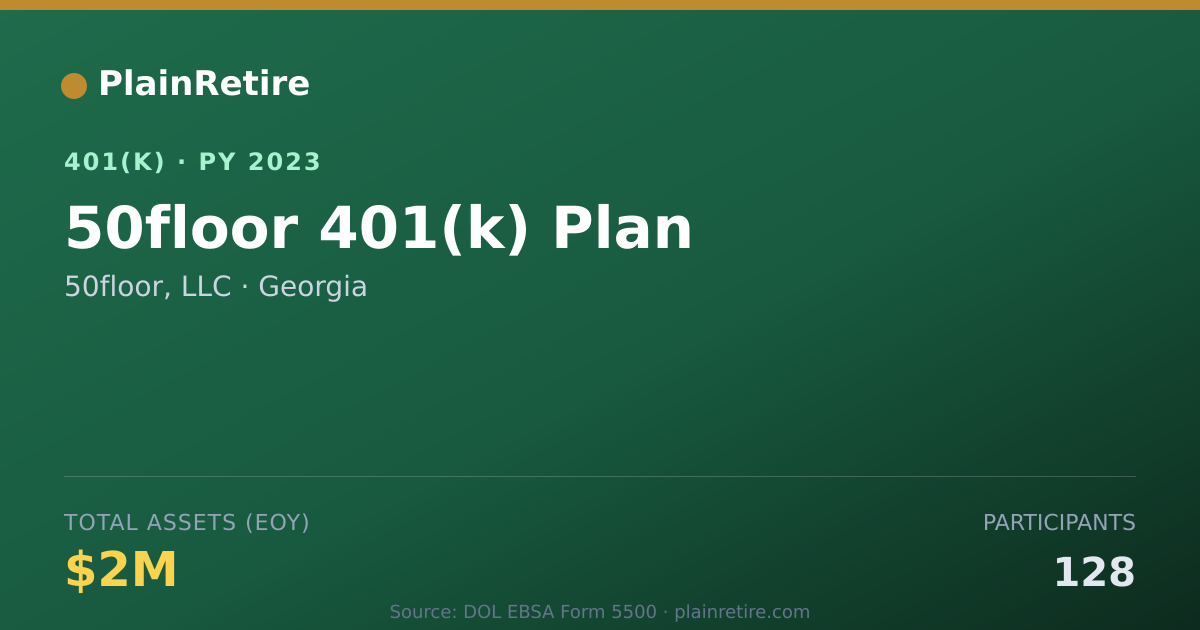 Shareable card for 50floor, LLC 401(k) Plan (2023)