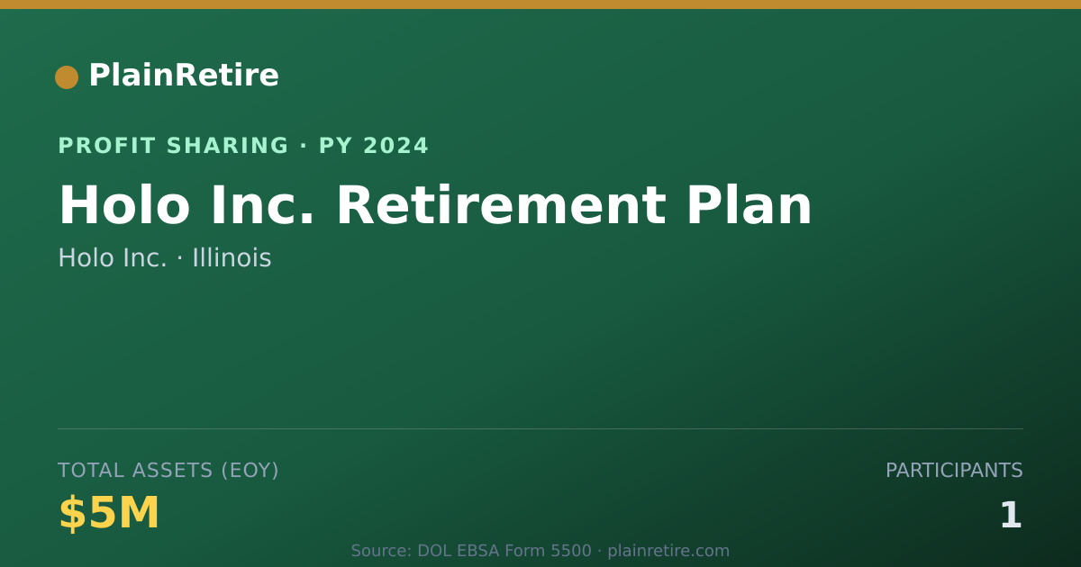 Shareable card for Holo Inc. Profit Sharing Plan (2024)