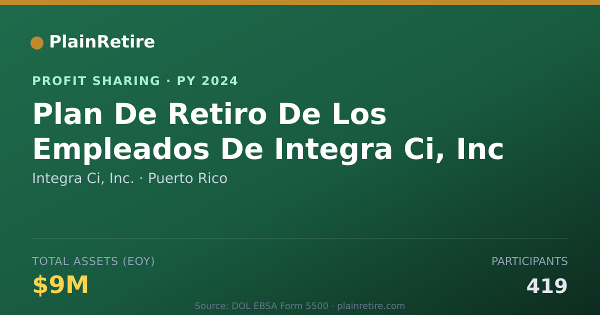 Shareable card for Integra Ci, Inc. Profit Sharing Plan (2024)