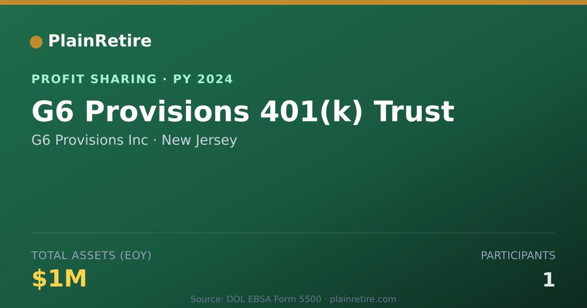 Shareable card for G6 Provisions Inc Profit Sharing Plan (2024)