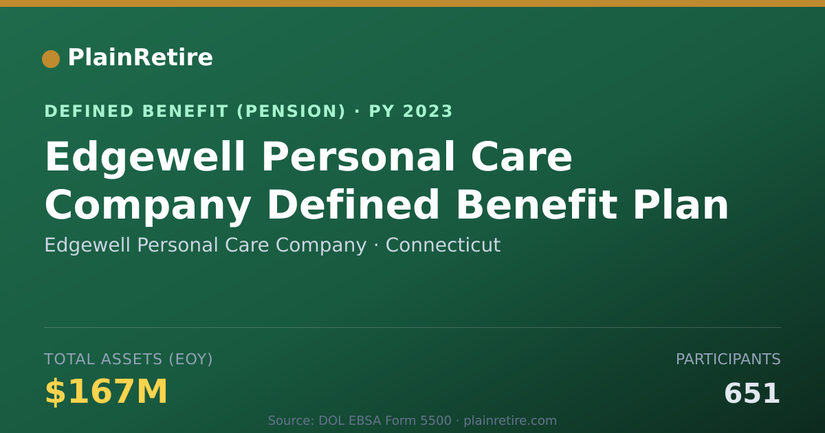 Shareable card for Edgewell Personal Care Company Pension Plan (2023)
