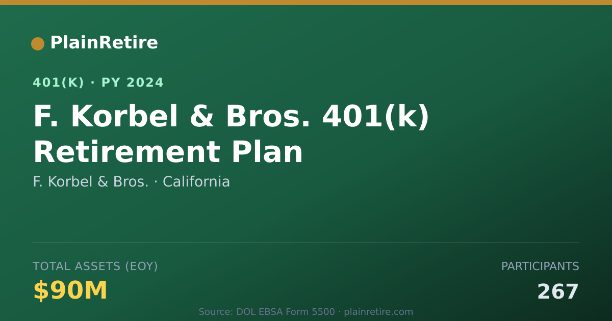 Shareable card for F. Korbel & Bros. 401(k) Plan (2024)