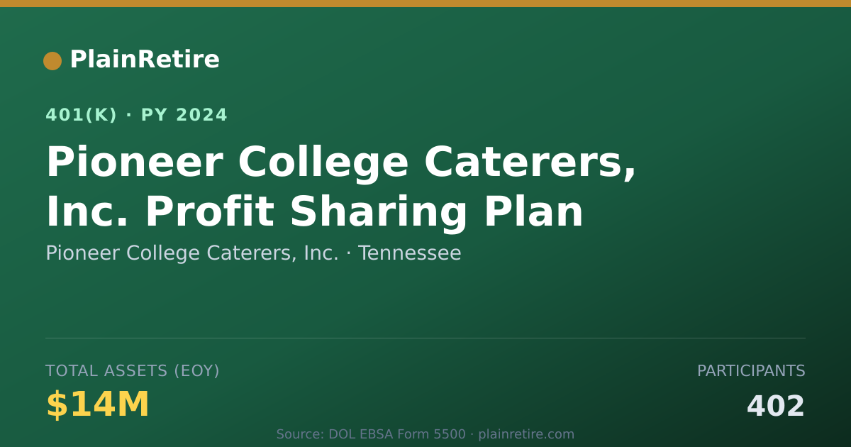 Shareable card for Pioneer College Caterers, Inc. 401(k) Plan (2024)