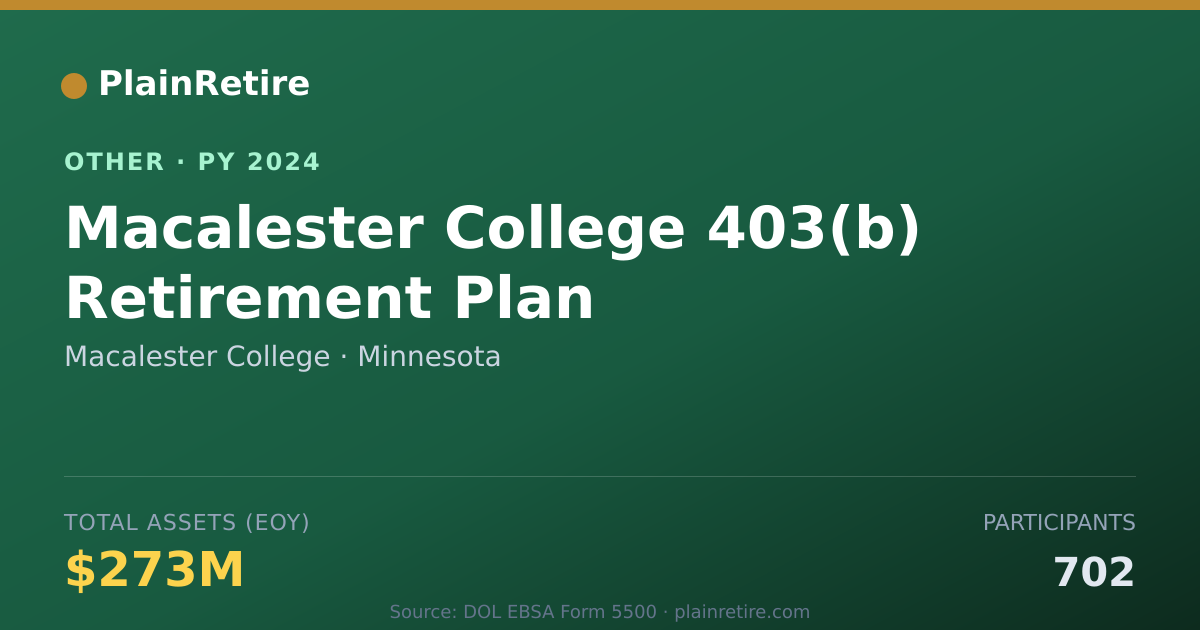 Shareable card for Macalester College Retirement Plan (2024)