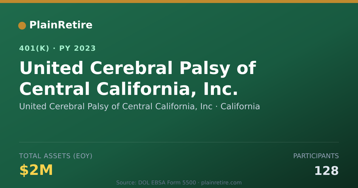 Shareable card for United Cerebral Palsy of Central Californ 401(k) Plan (2023)