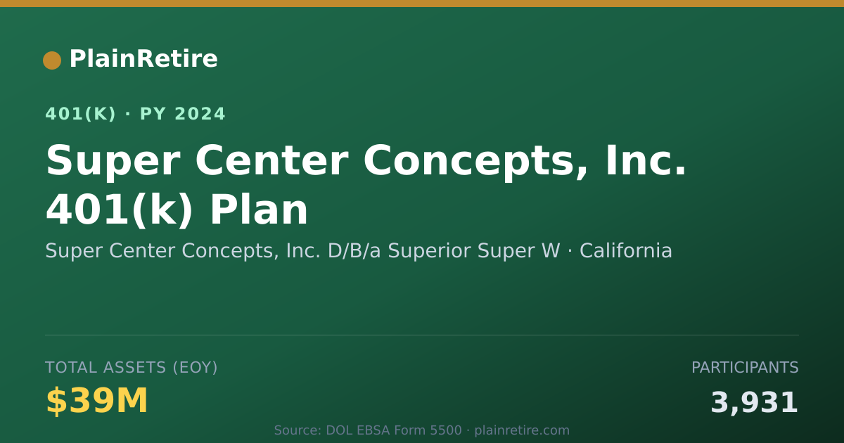 Shareable card for Super Center Concepts, Inc. D/B/a Superio 401(k) Plan (2024)