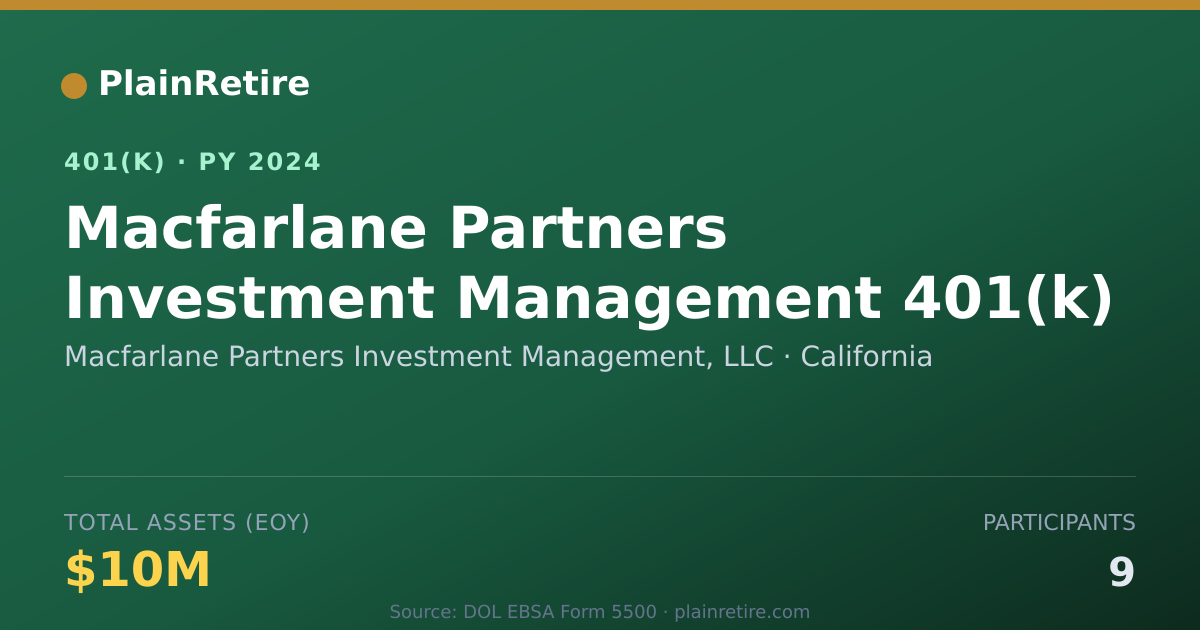 Shareable card for Macfarlane Partners Investment Management 401(k) Plan (2024)