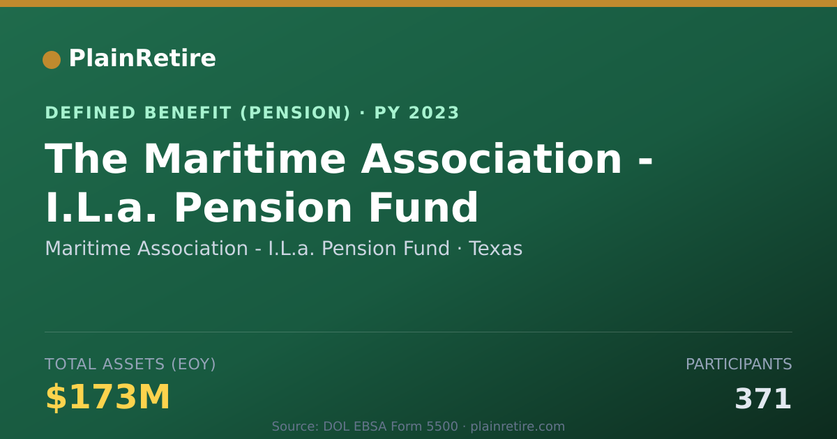 Shareable card for Maritime Association - I.L.a. Pension Fu Pension Plan (2023)