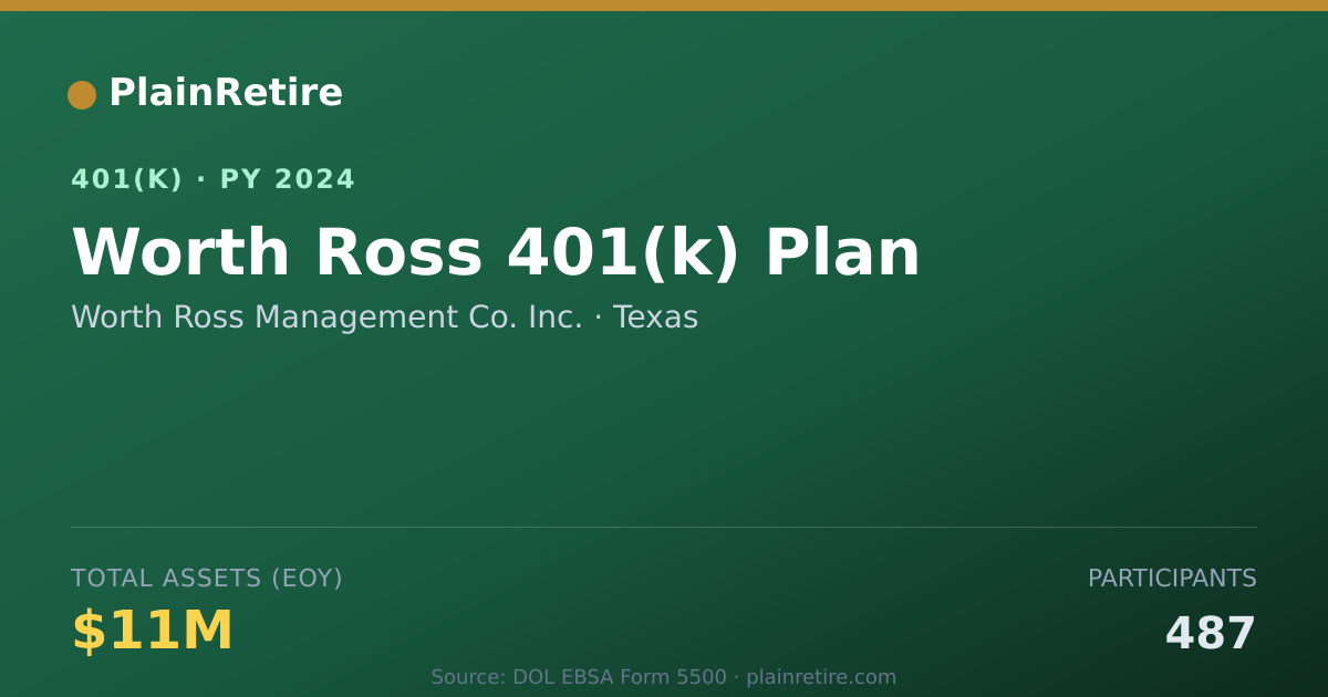 Shareable card for Worth Ross Management Co. Inc. 401(k) Plan (2024)