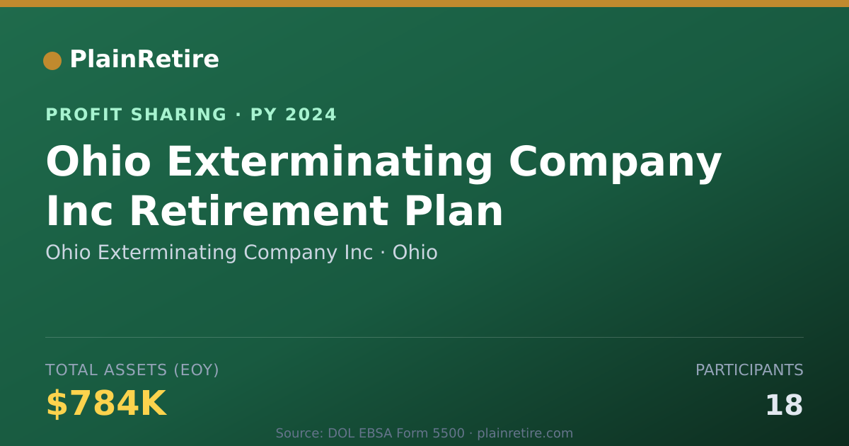 Shareable card for Ohio Exterminating Company Inc Profit Sharing Plan (2024)