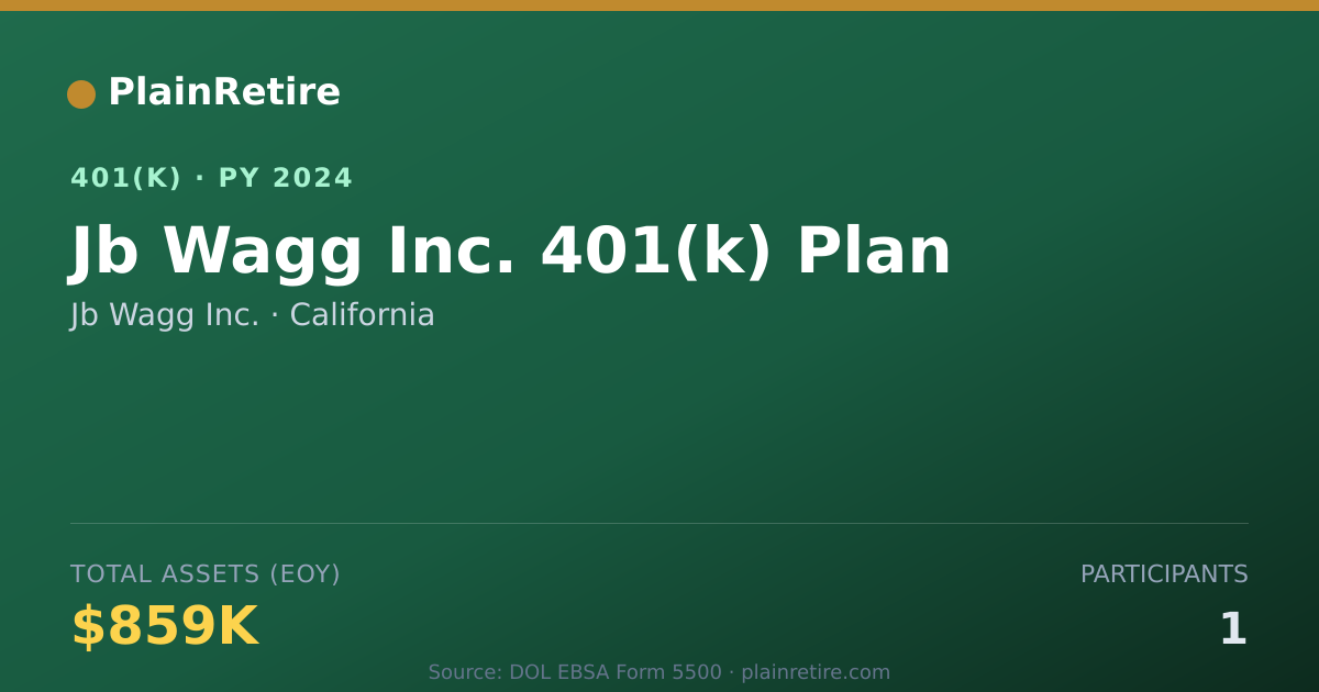 Shareable card for Jb Wagg Inc. 401(k) Plan (2024)