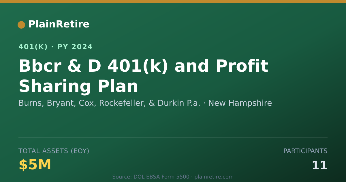 Shareable card for Burns, Bryant, Cox, Rockefeller, & Durkin 401(k) Plan (2024)