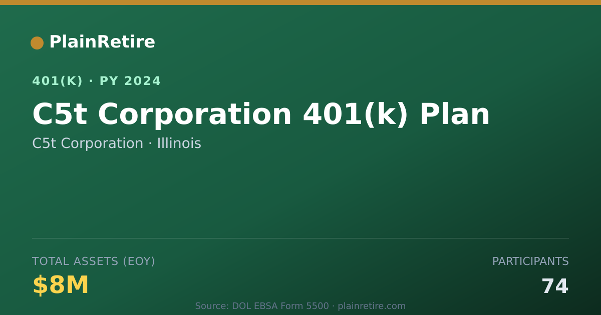 Shareable card for C5t Corporation 401(k) Plan (2024)