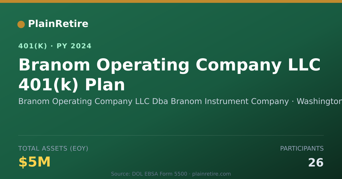 Shareable card for Branom Operating Company LLC Dba Branom I 401(k) Plan (2024)
