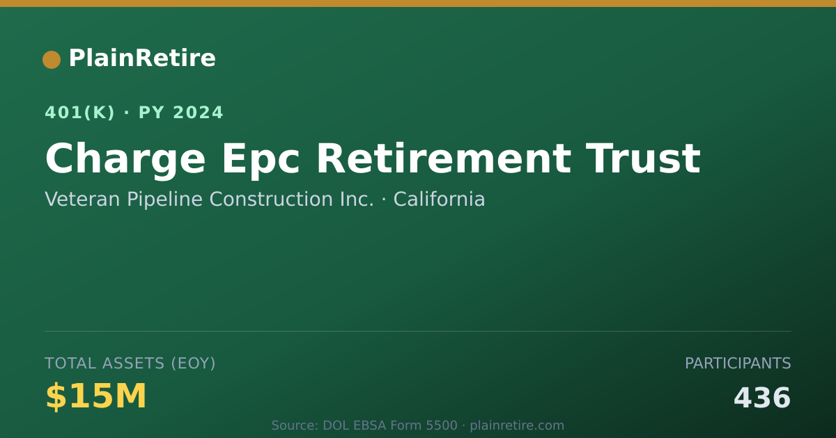 Shareable card for Veteran Pipeline Construction Inc. 401(k) Plan (2024)