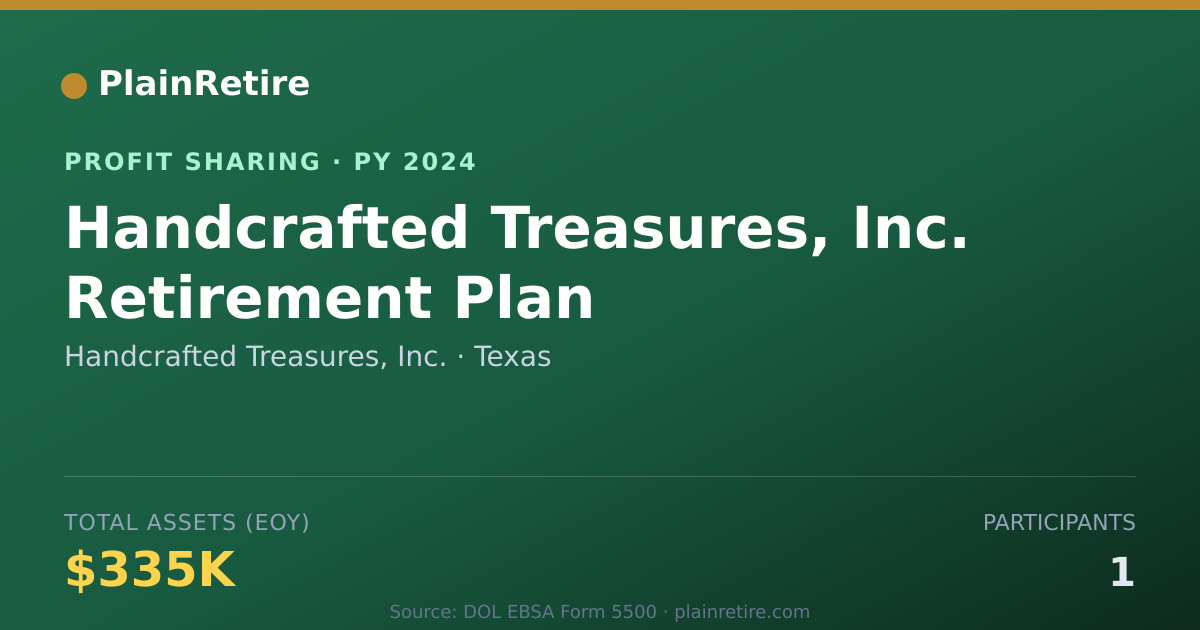 Shareable card for Handcrafted Treasures, Inc. Profit Sharing Plan (2024)