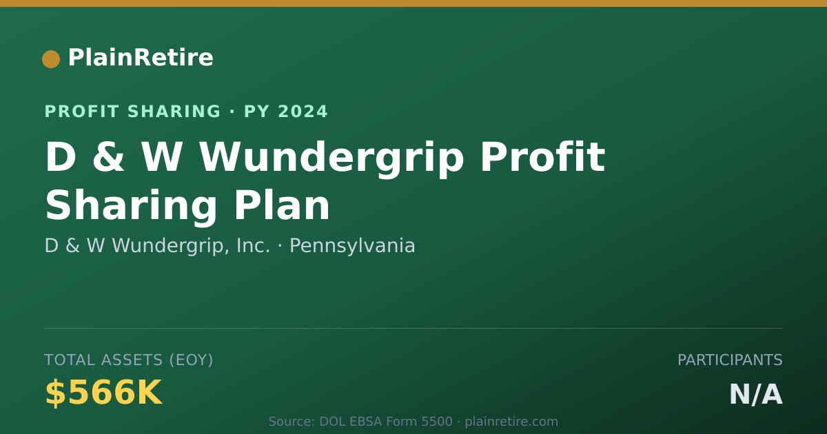 Shareable card for D & W Wundergrip, Inc. Profit Sharing Plan (2024)