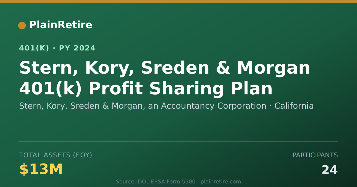 Shareable card for Stern, Kory, Sreden & Morgan, an Accounta 401(k) Plan (2024)