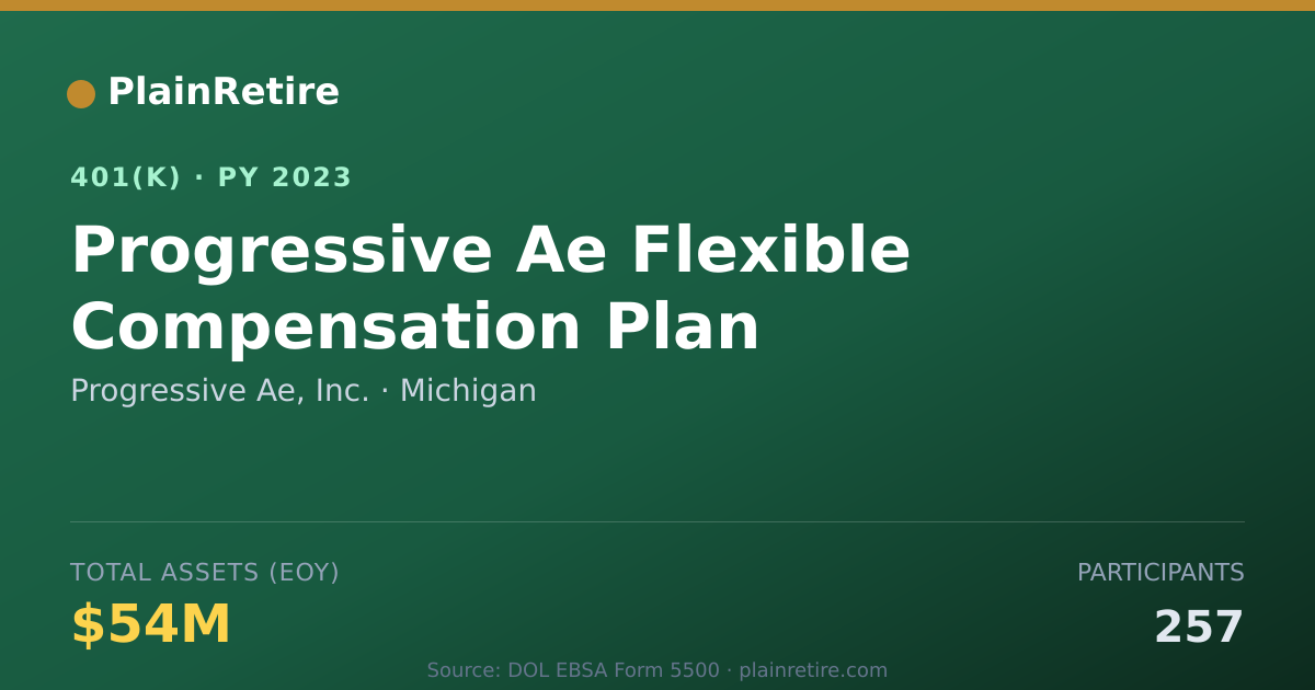 Shareable card for Progressive Ae, Inc. 401(k) Plan (2023)