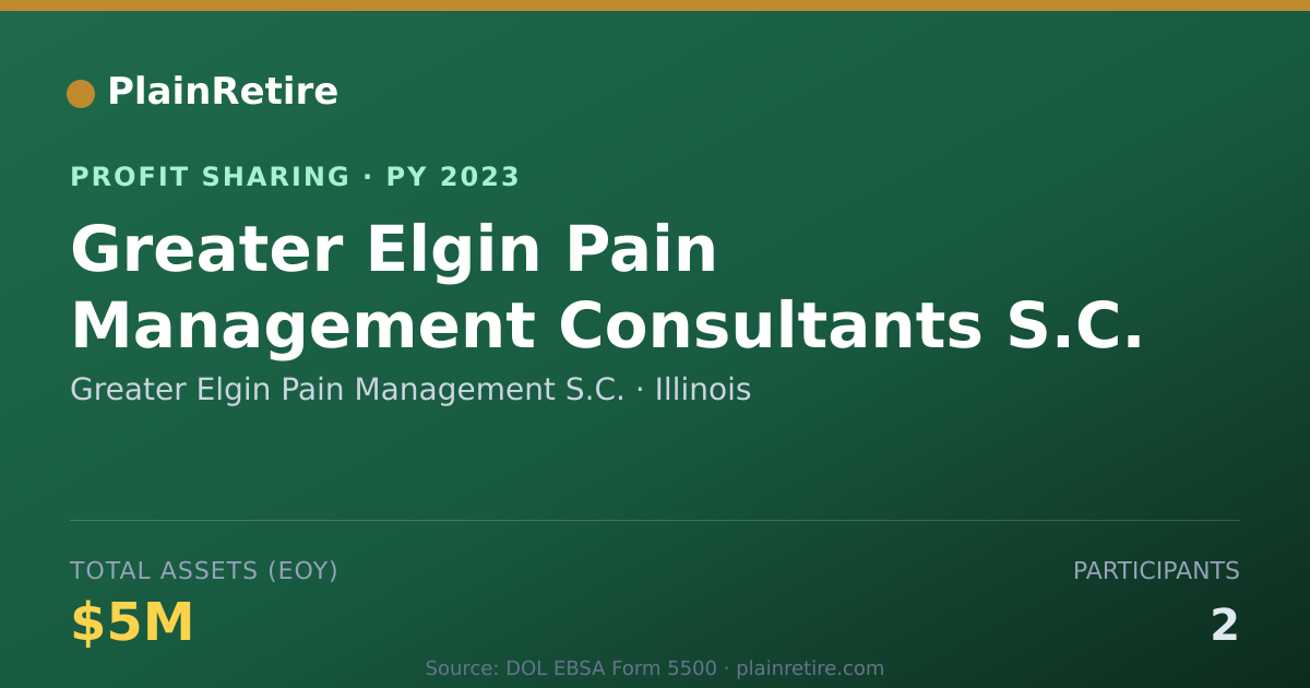 Shareable card for Greater Elgin Pain Management S.C Profit Sharing Plan (2023)