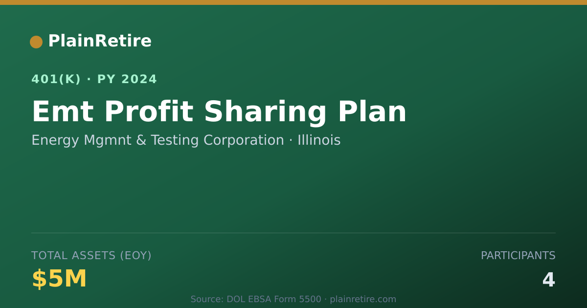 Shareable card for Energy Mgmnt & Testing Corporation 401(k) Plan (2024)