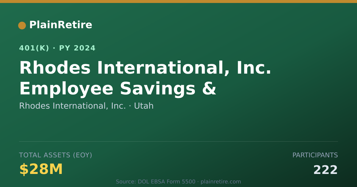 Shareable card for Rhodes International, Inc. 401(k) Plan (2024)