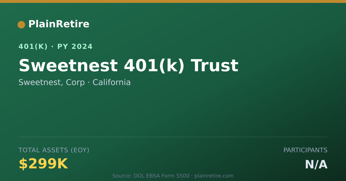Shareable card for Sweetnest, Corp 401(k) Plan (2024)
