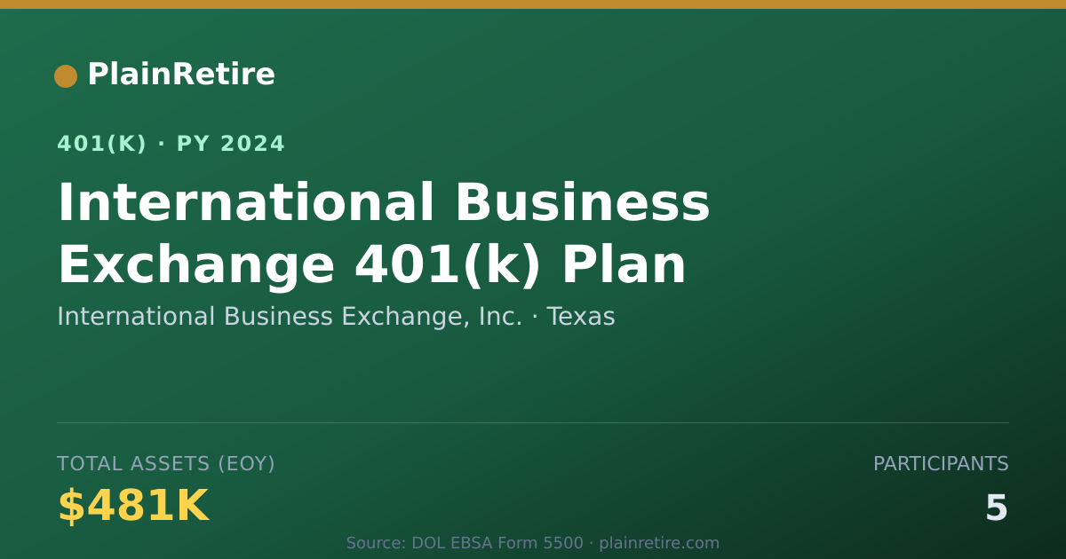 Shareable card for International Business Exchange, Inc. 401(k) Plan (2024)