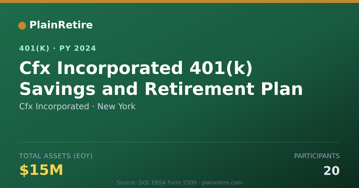 Shareable card for Cfx Incorporated 401(k) Plan (2024)
