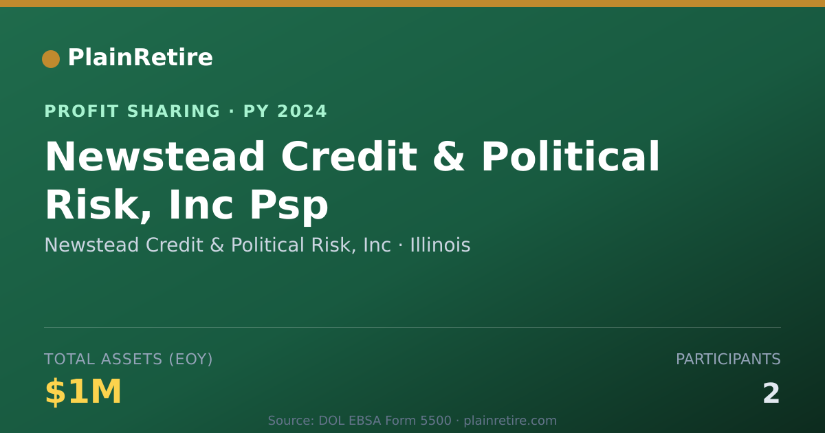 Shareable card for Newstead Credit & Political Risk, Profit Sharing Plan (2024)