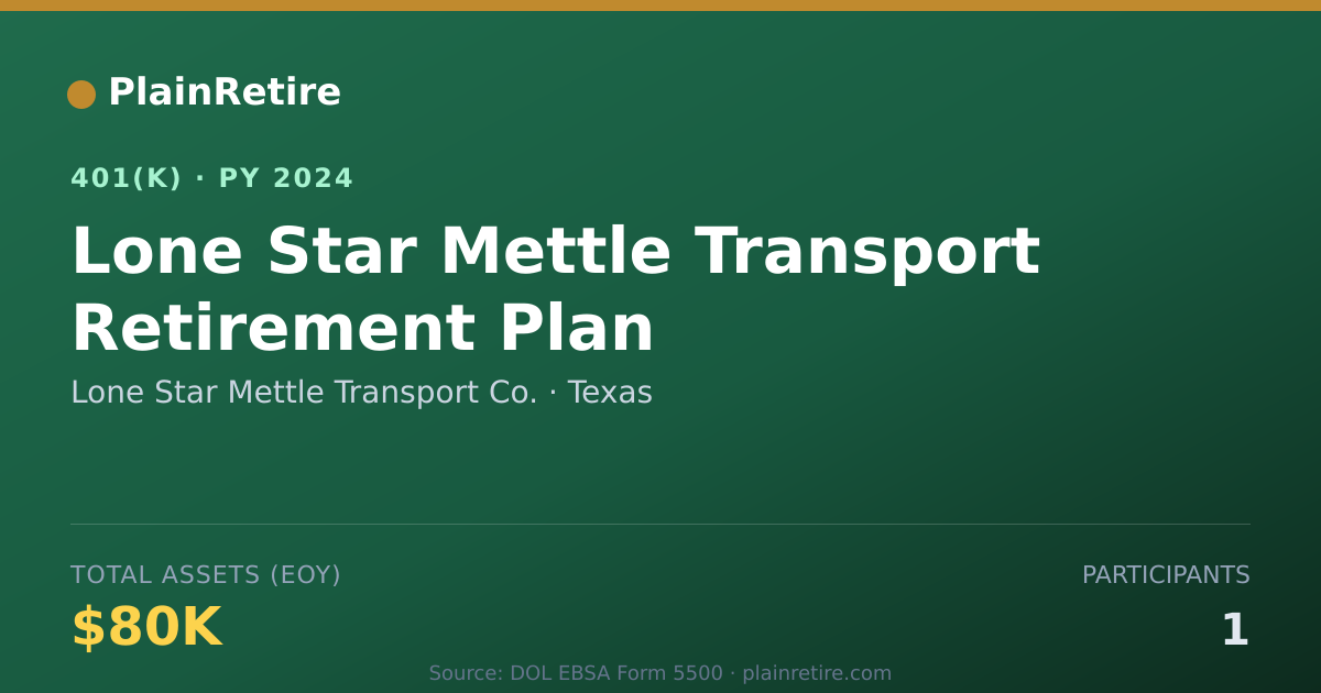 Shareable card for Lone Star Mettle Transport Co. 401(k) Plan (2024)